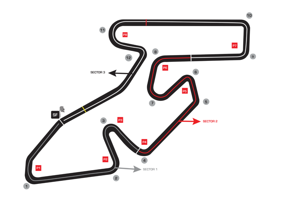 Al Ain Raceway - F1 Circuit
